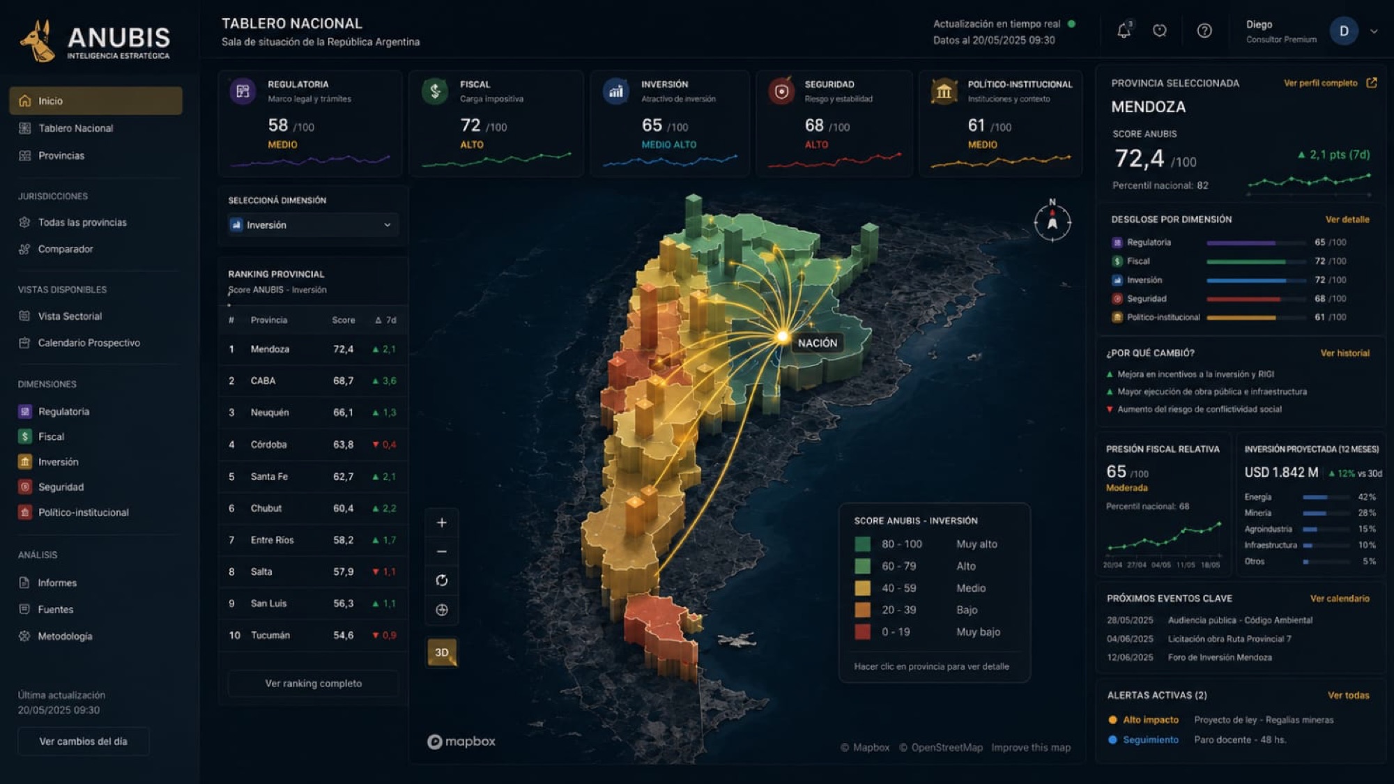 Tablero de Anubis: mapa de Argentina con el Score ANUBIS por provincia, ranking provincial y alertas