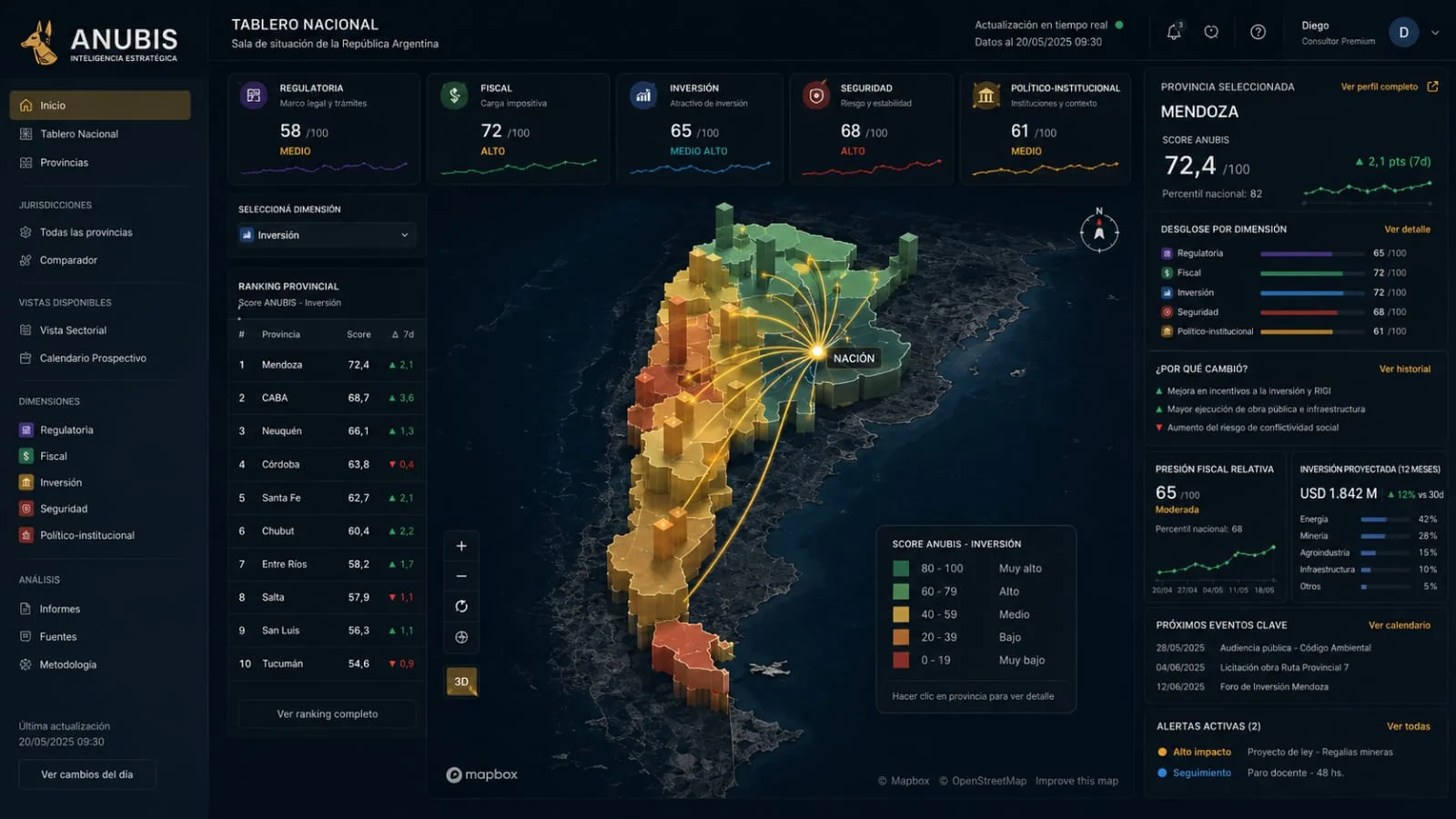 Illustrative view of the Anubis dashboard: map of Argentina with the ANUBIS Score by province, provincial ranking and alerts